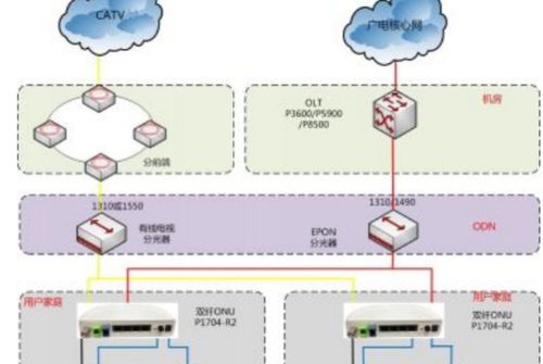有線電視突然顯示“無信號”？別慌，先檢查音視頻線
